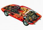 Lamborghini Urraco P300 1974 года